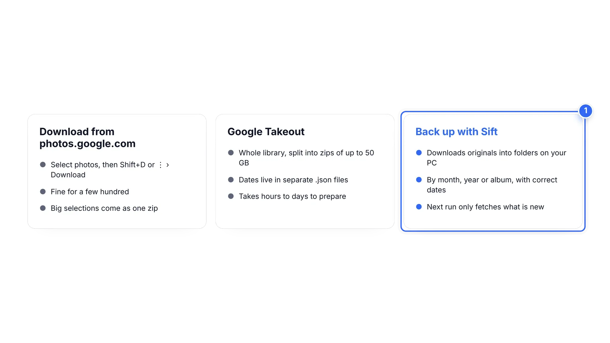 Comparison of three ways to download Google Photos: website, Google Takeout and Sift